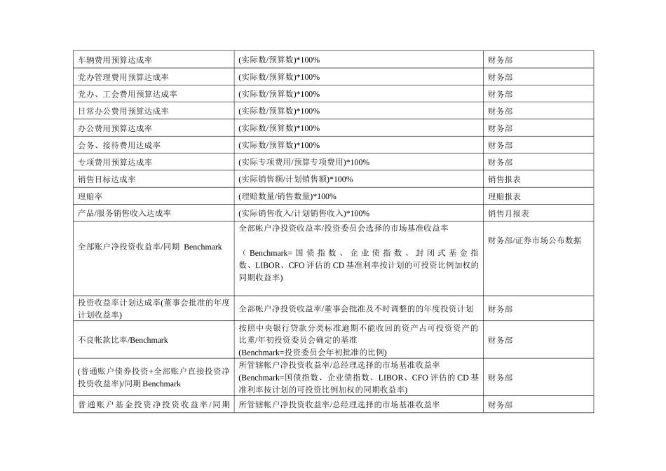 平衡计分卡指标辞典_第2页