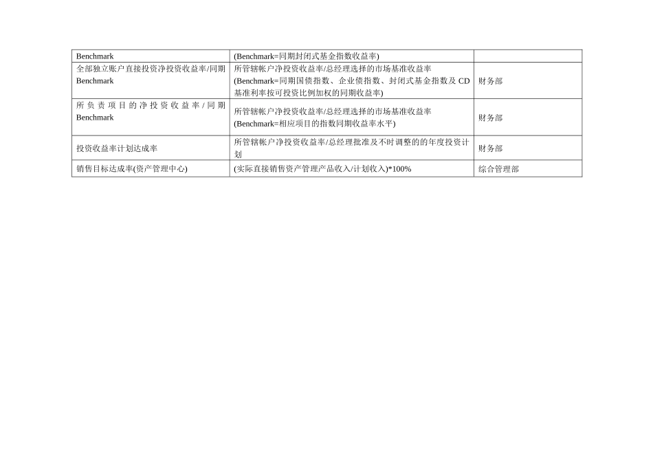 平衡计分卡指标辞典_第3页