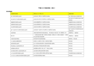 平衡计分卡指标辞典
