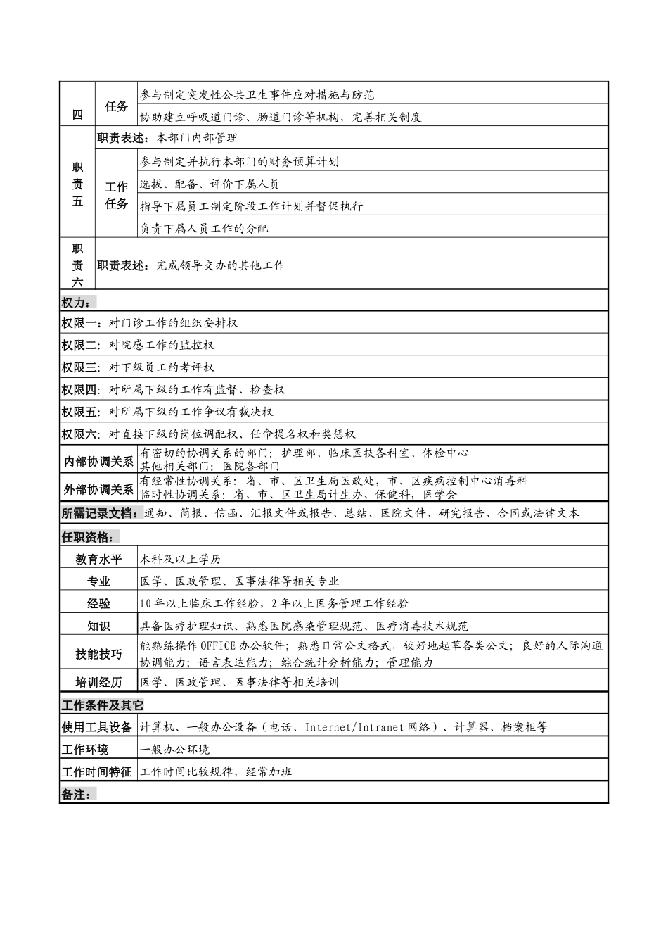 医务部综合副主任岗位说明书_第2页