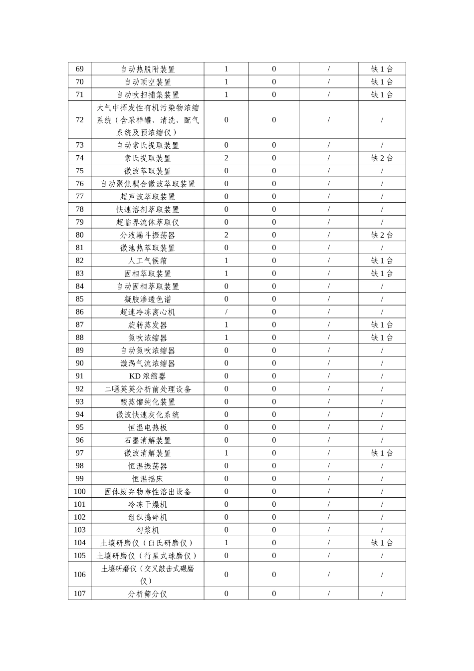 全国环境监测站建设标准_第3页