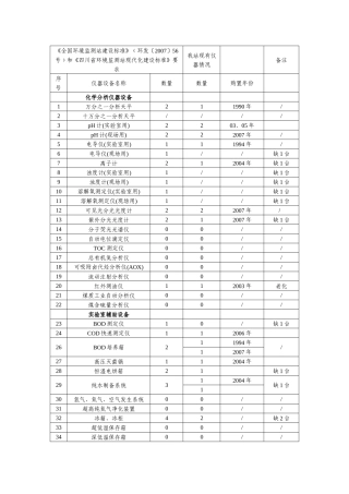 全国环境监测站建设标准