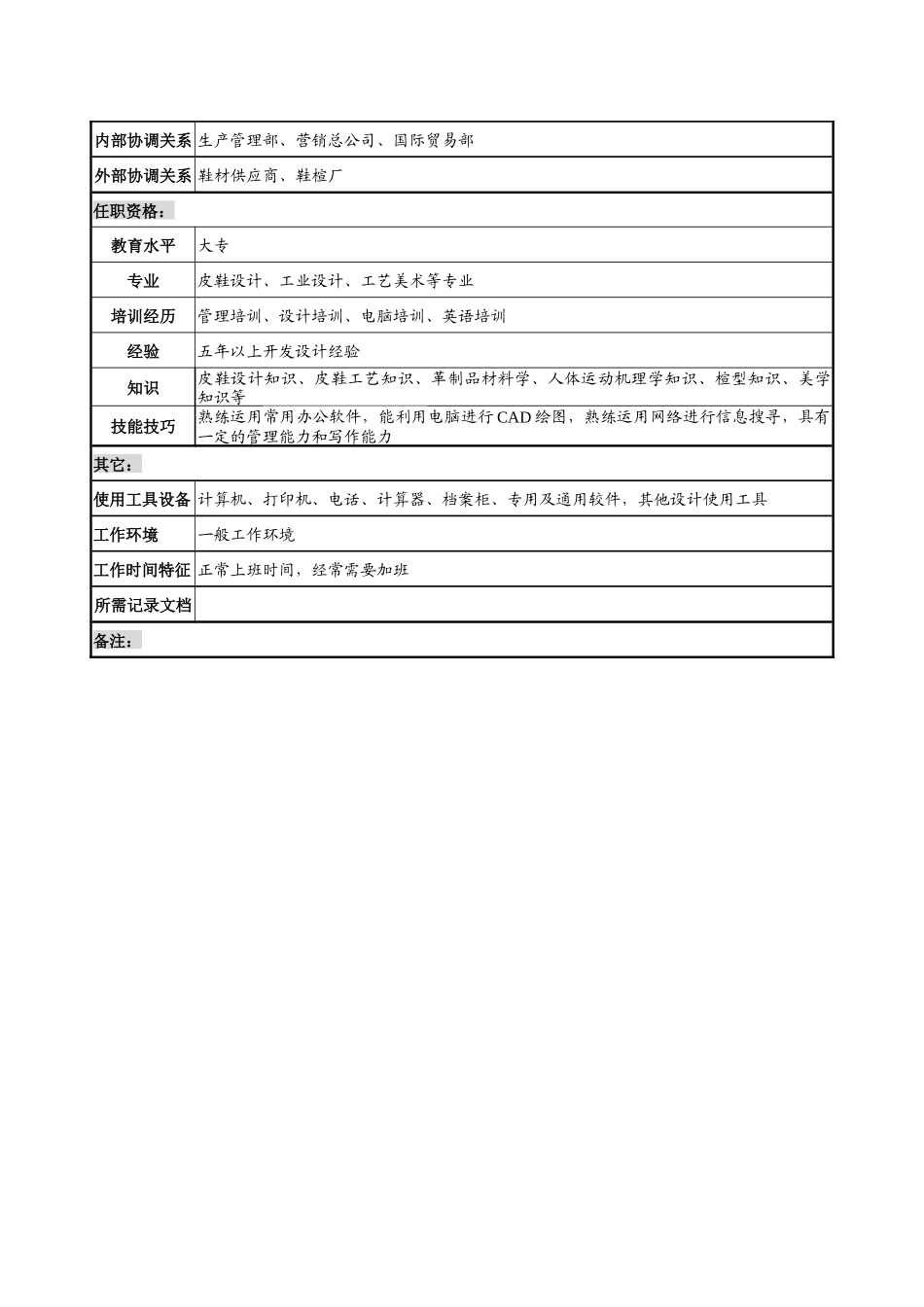 制鞋企业技术开发部cad室主任岗位说明书_第3页