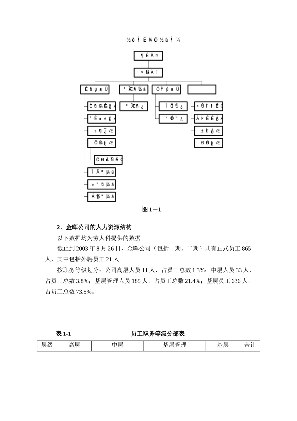 山西金晖煤焦化工—人力资源规划_第3页