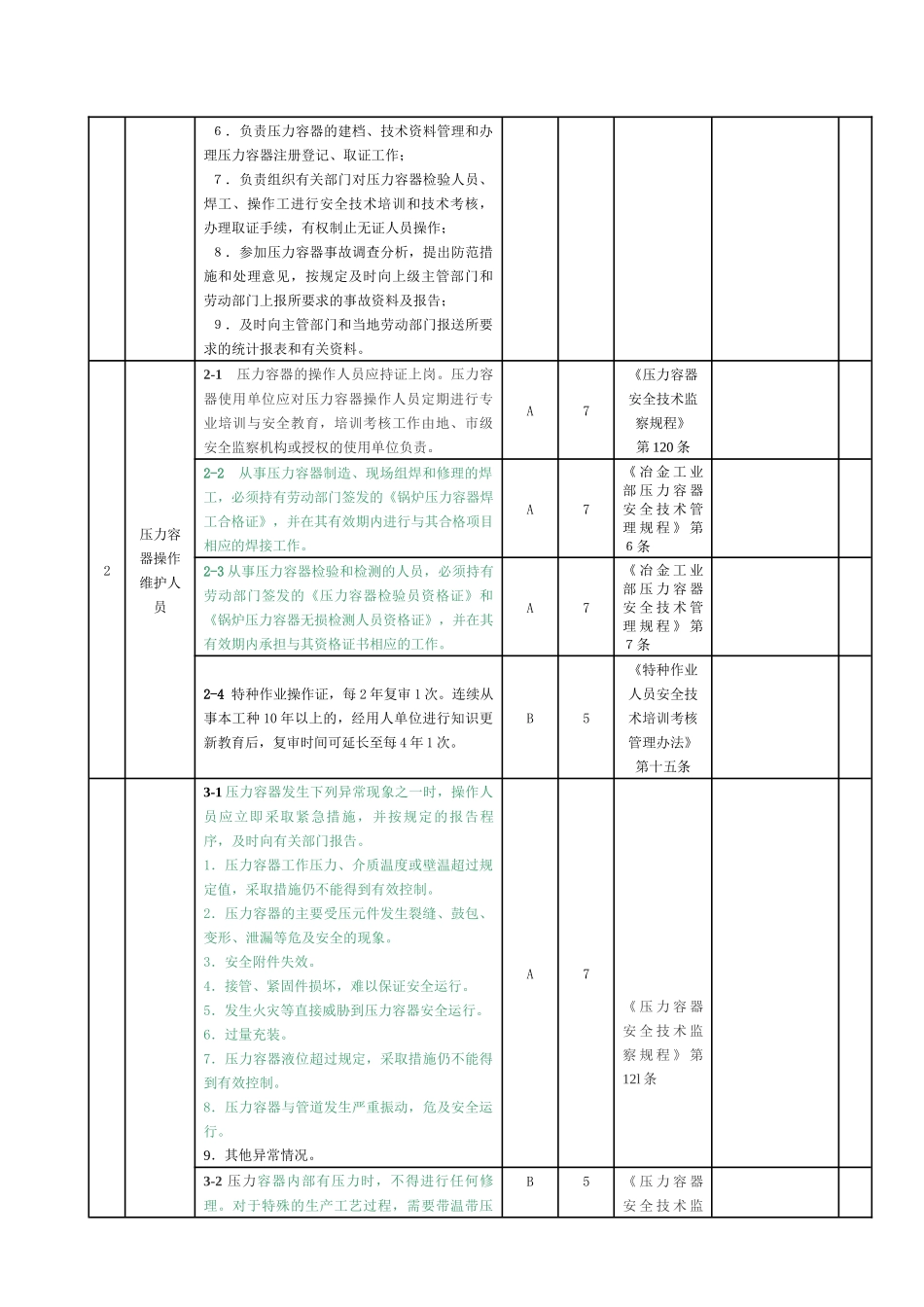人力资源-5通用审计表-特2(压力容器)_第3页