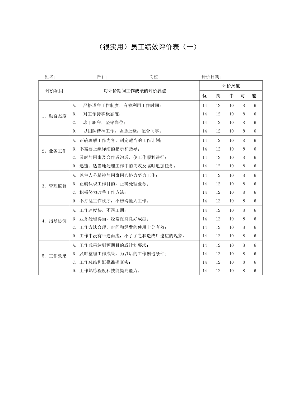 员工绩效评价表(全)_第1页