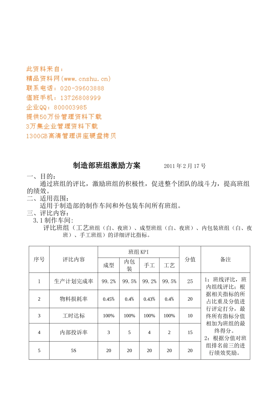 制造部班组激励方案解析_第1页