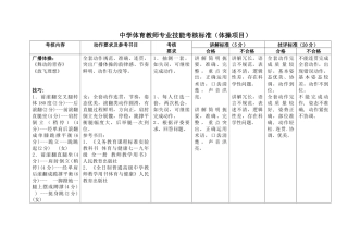 中学体育教师基本功考核标准(体操)