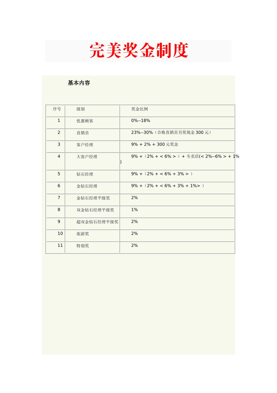 完美奖金制度2_第1页