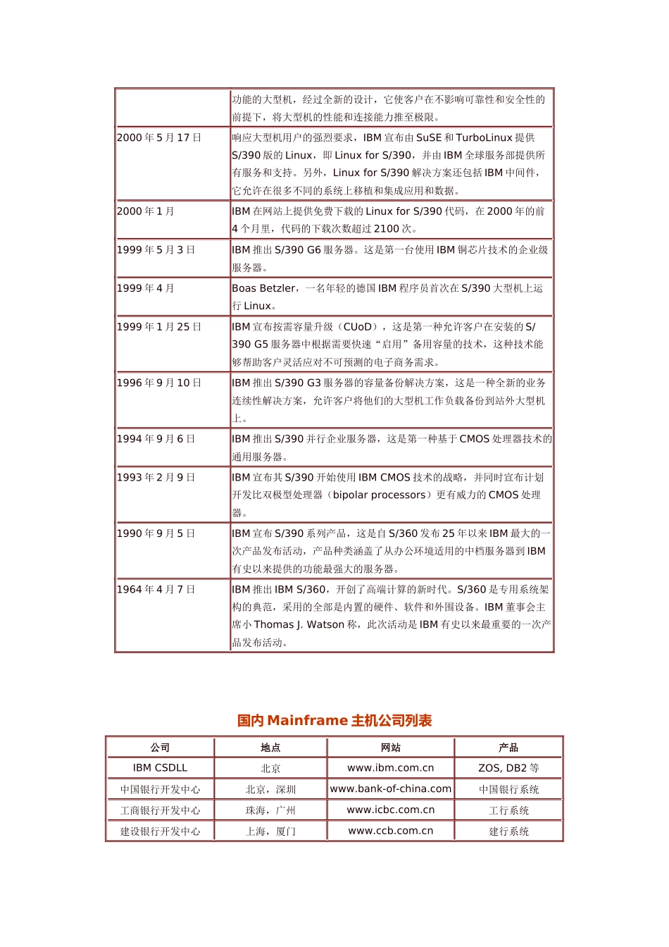 主题国际化软件人才趋势及IBM大型机技术应用_第3页