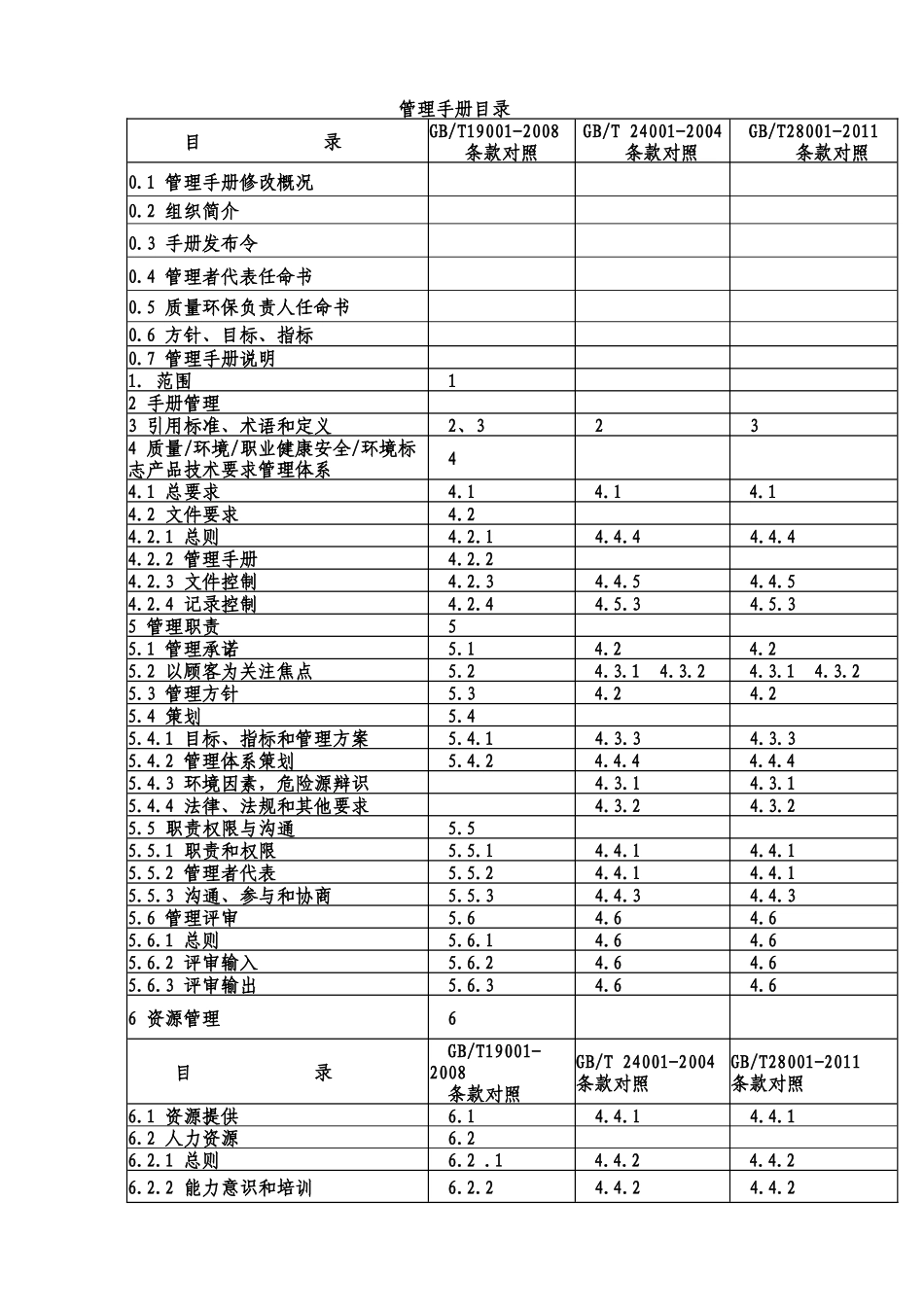 三标体系环境标志保障体系手册_第1页