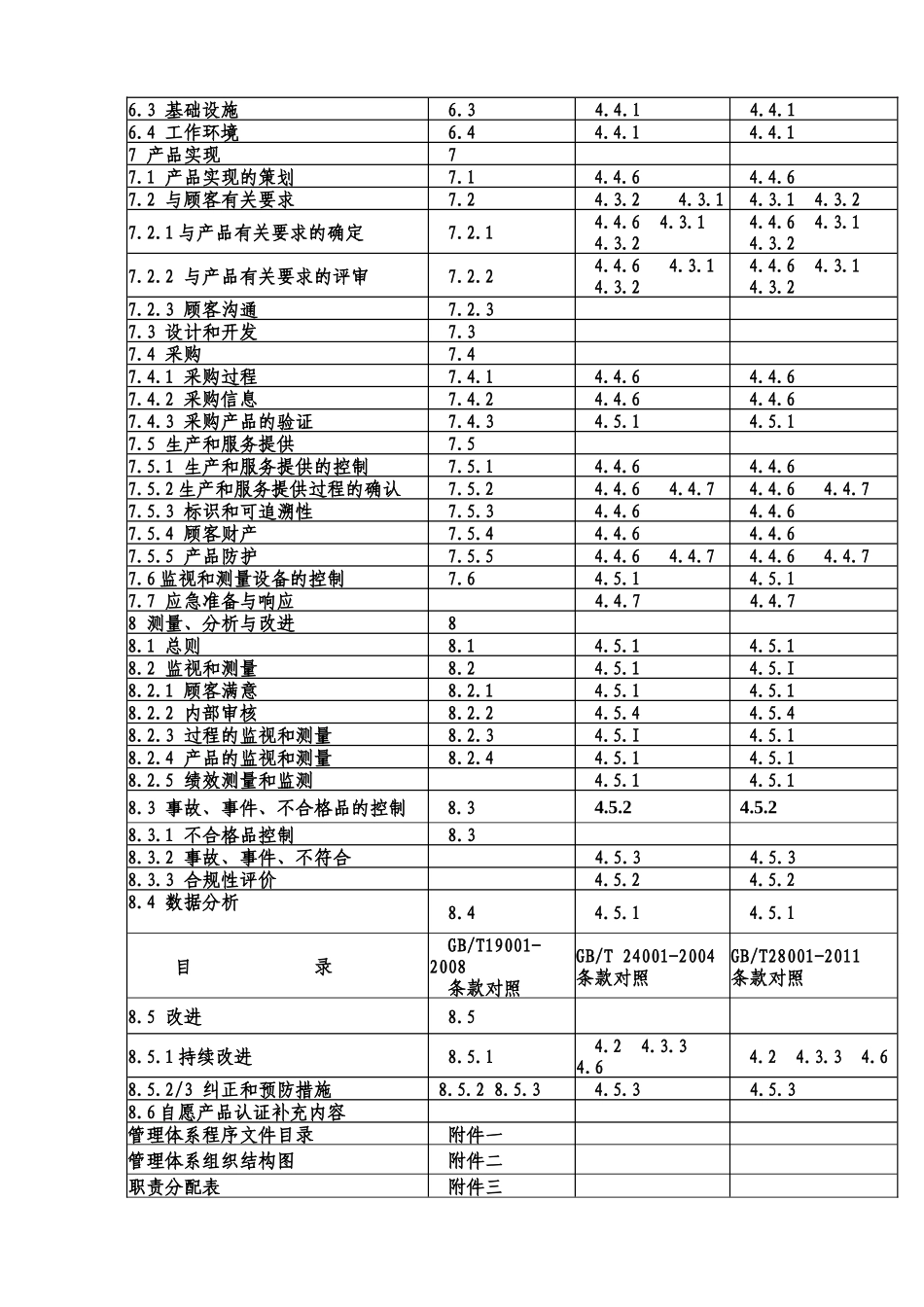 三标体系环境标志保障体系手册_第2页