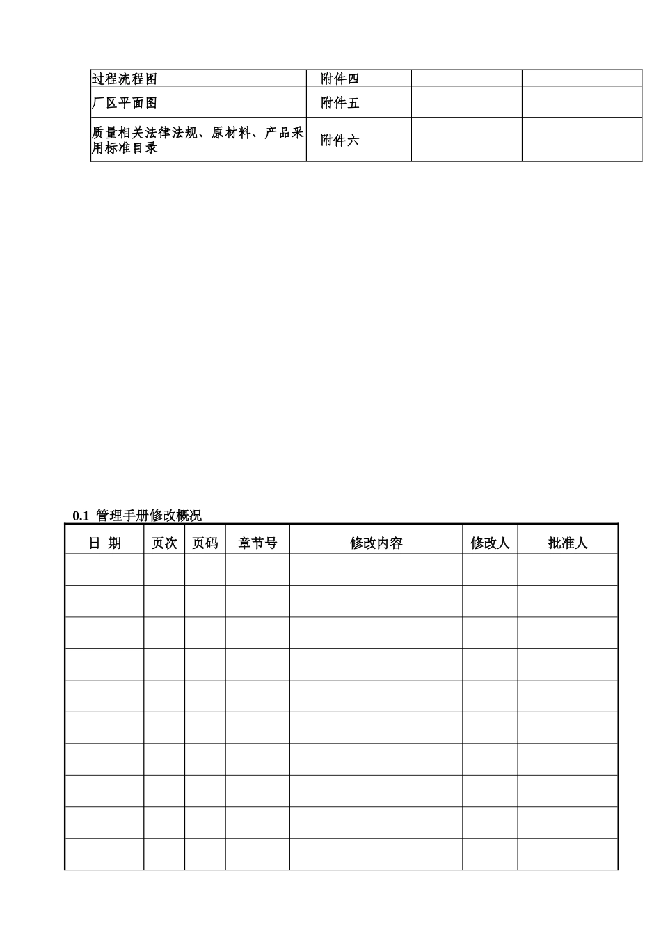 三标体系环境标志保障体系手册_第3页