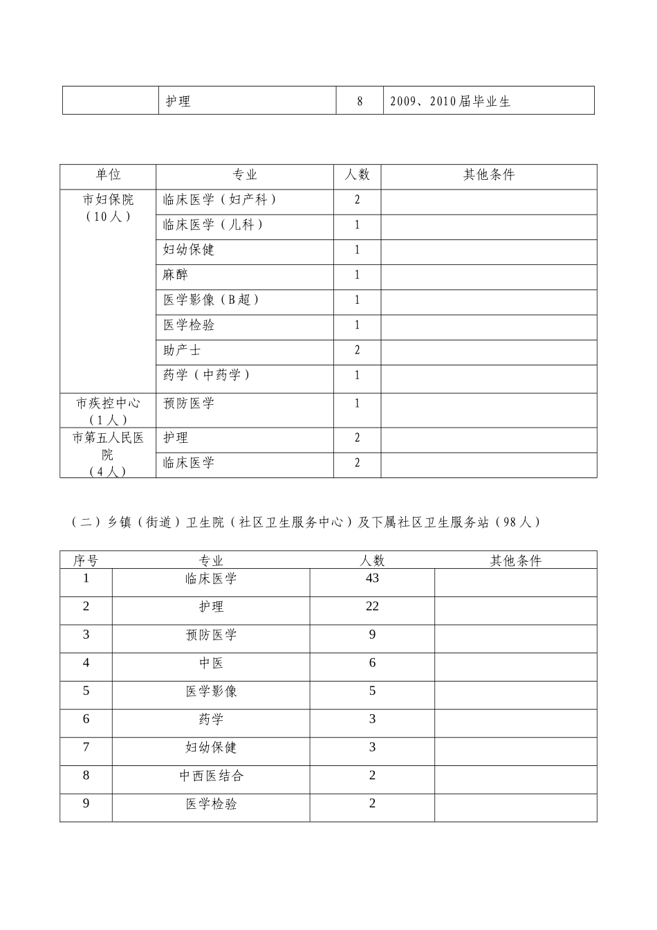 人力资源-XXXX年嵊州市卫生系统招聘简章_第2页