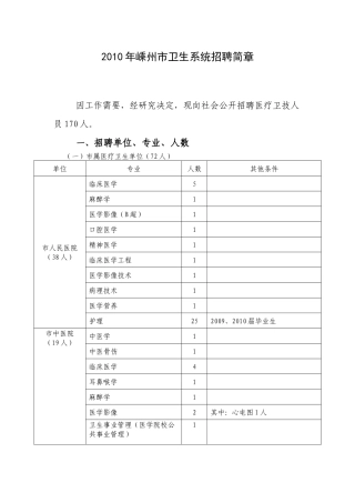 人力资源-XXXX年嵊州市卫生系统招聘简章