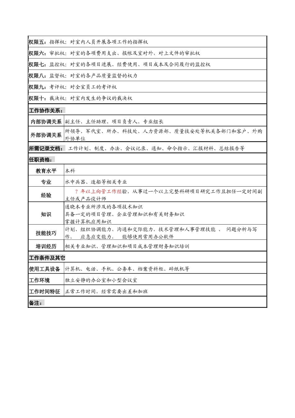 中船重工研究所磁学研究中心主任岗位说明书_第3页