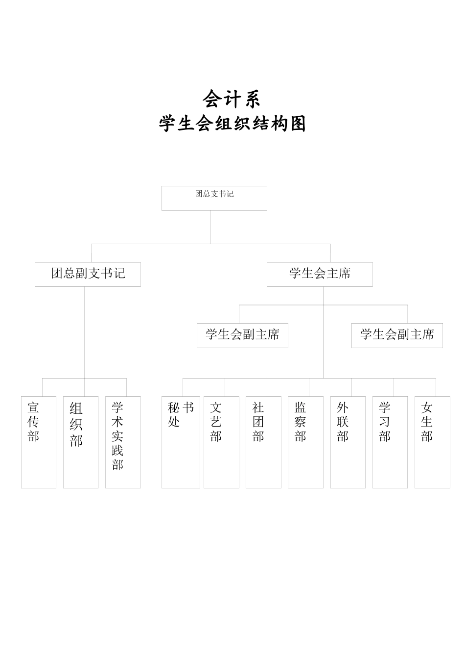 学生会职能介绍_第2页