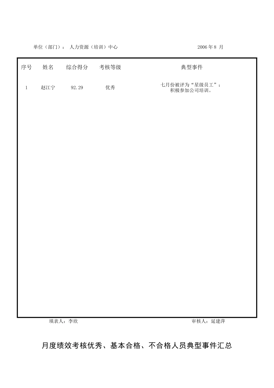 员工月度绩效考核汇总表_第3页