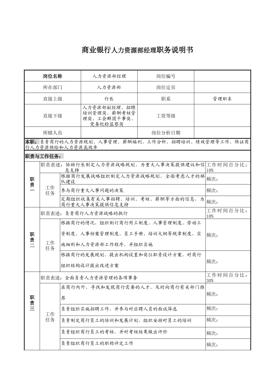 商业银行人力资源部经理职务说明书_第1页