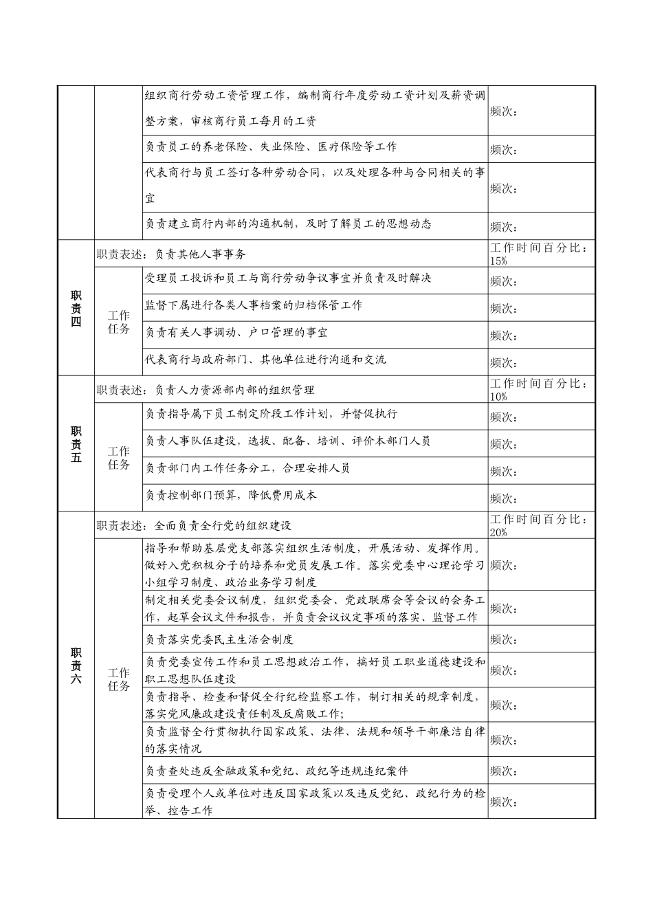 商业银行人力资源部经理职务说明书_第2页