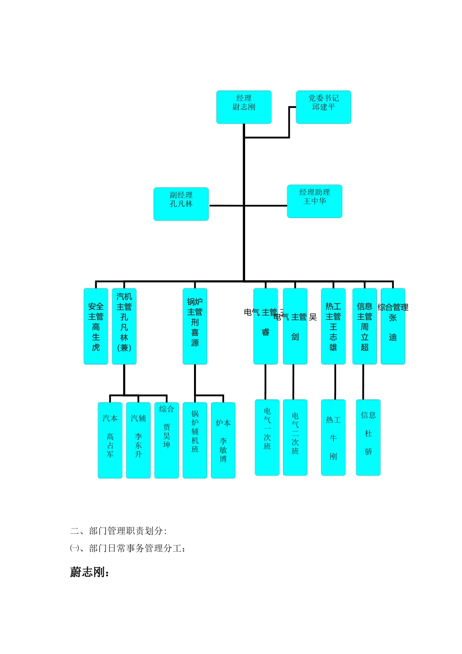 人力资源-30修维护部工作管理职责分工(讨论稿)_第3页