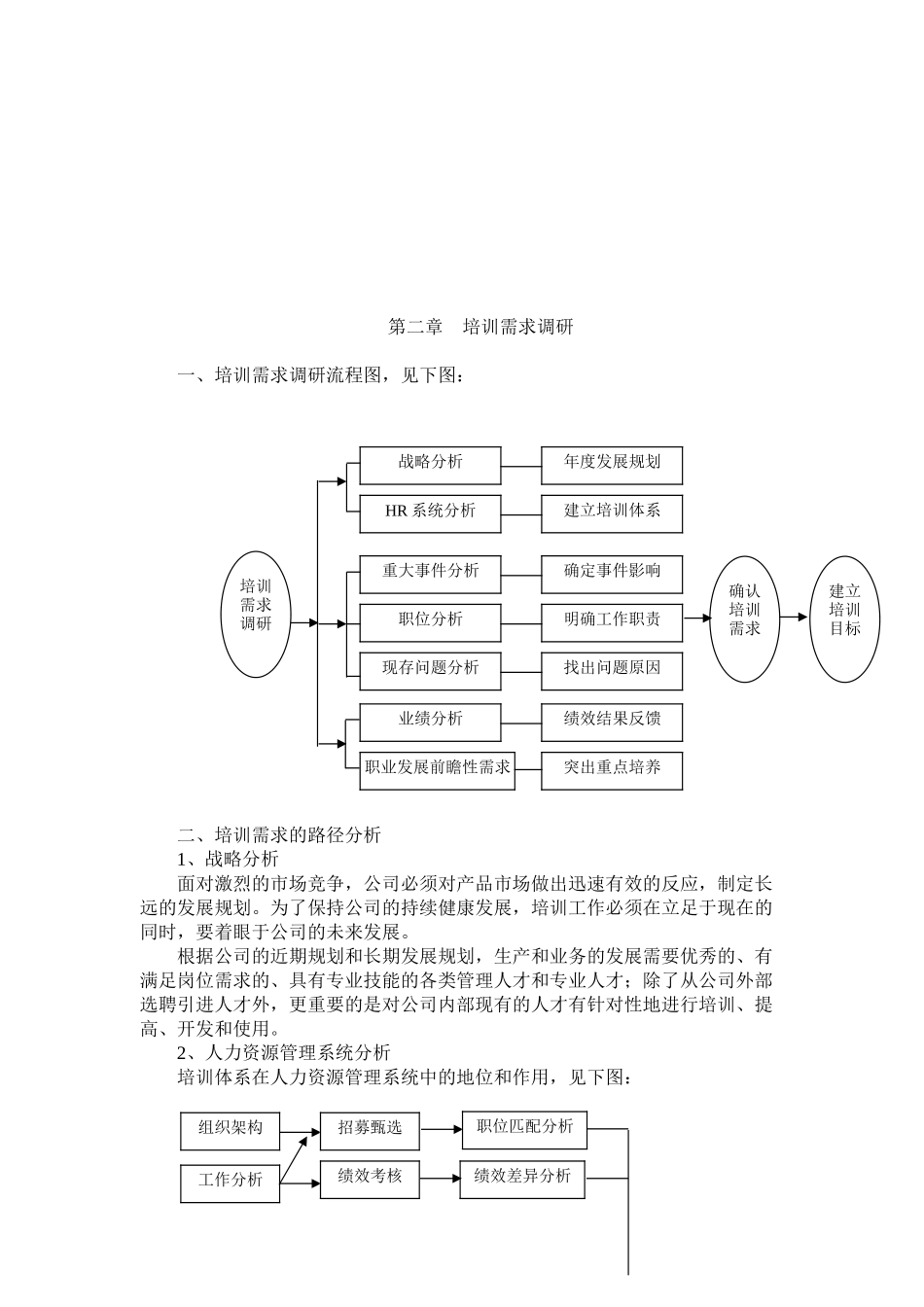 培训体系的建立_第2页