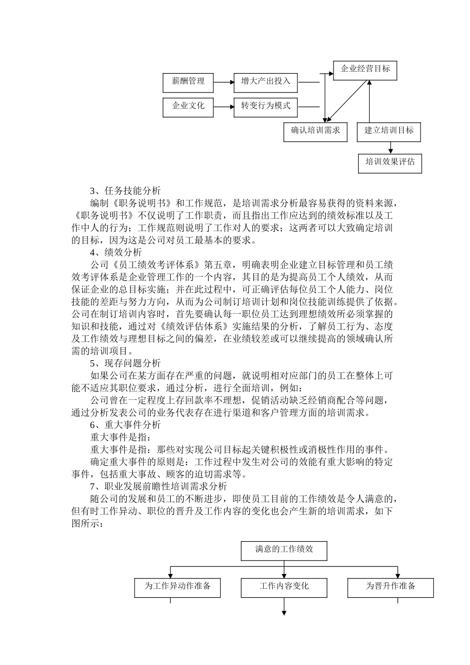培训体系的建立_第3页