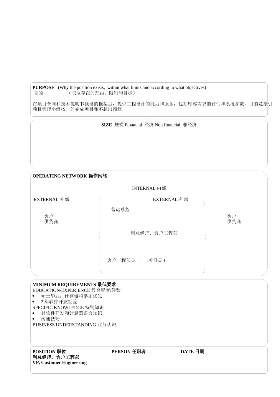 人力资源-(金凯翔培训共享4000198325)17个典型的职位说明书_第3页