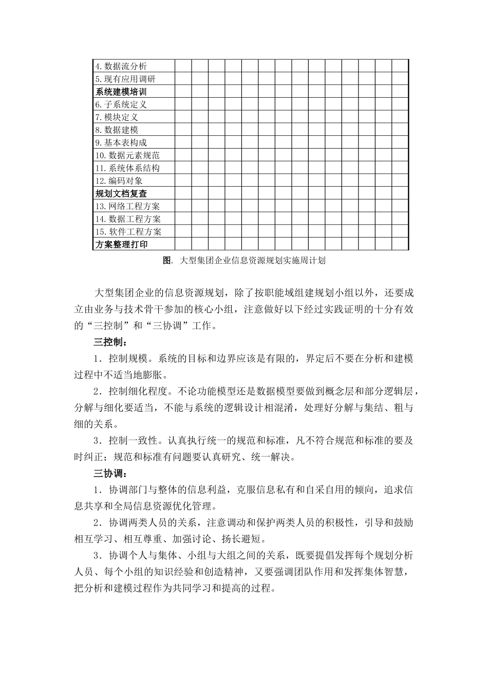 信息资源规划（IRP）系列课程_第3页