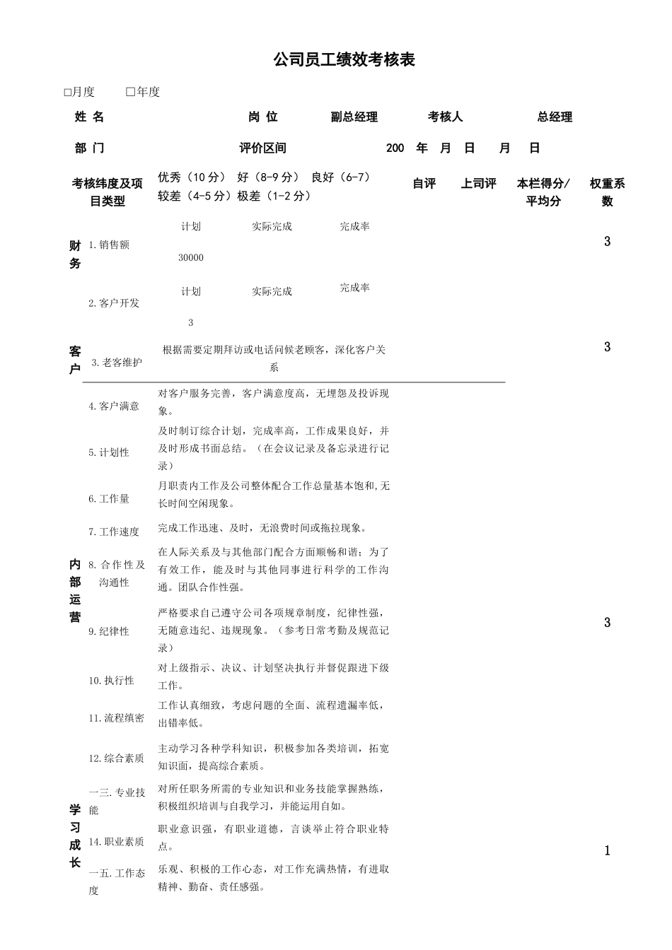 员工绩效考核表_第1页