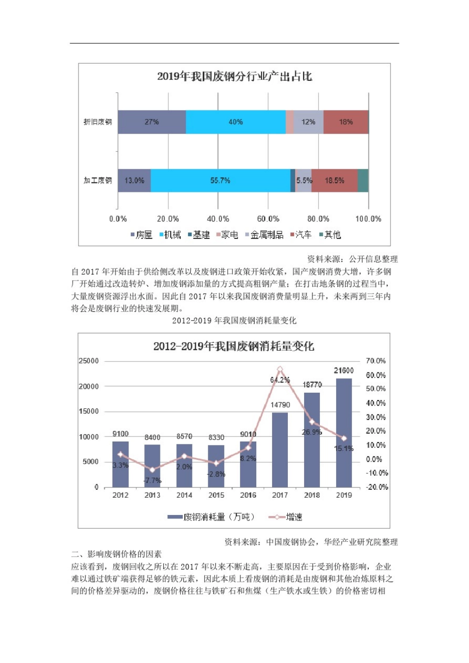 市场持续回暖,2020年我国废钢产业发展现状及前景分析「图」_第2页