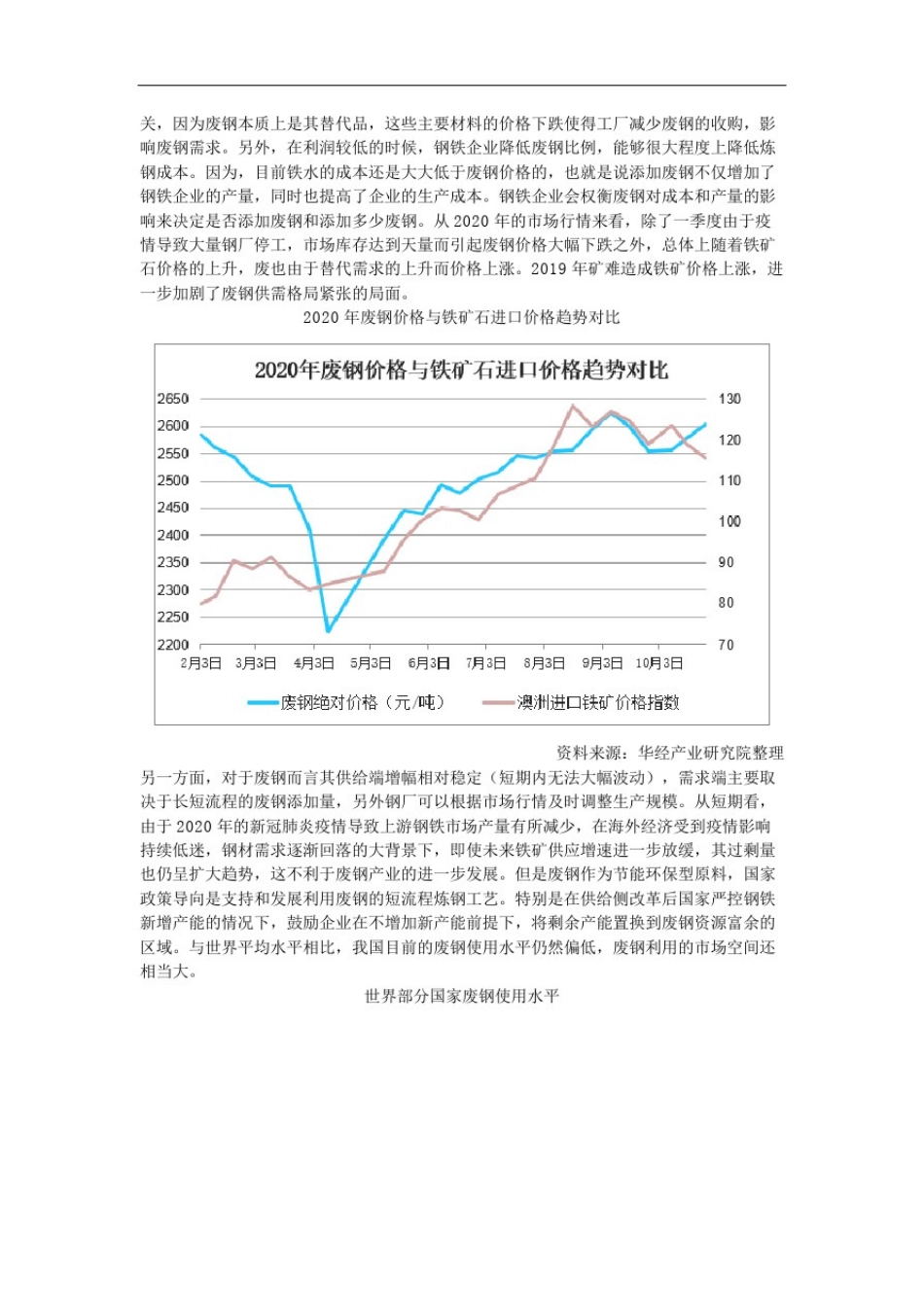 市场持续回暖,2020年我国废钢产业发展现状及前景分析「图」_第3页