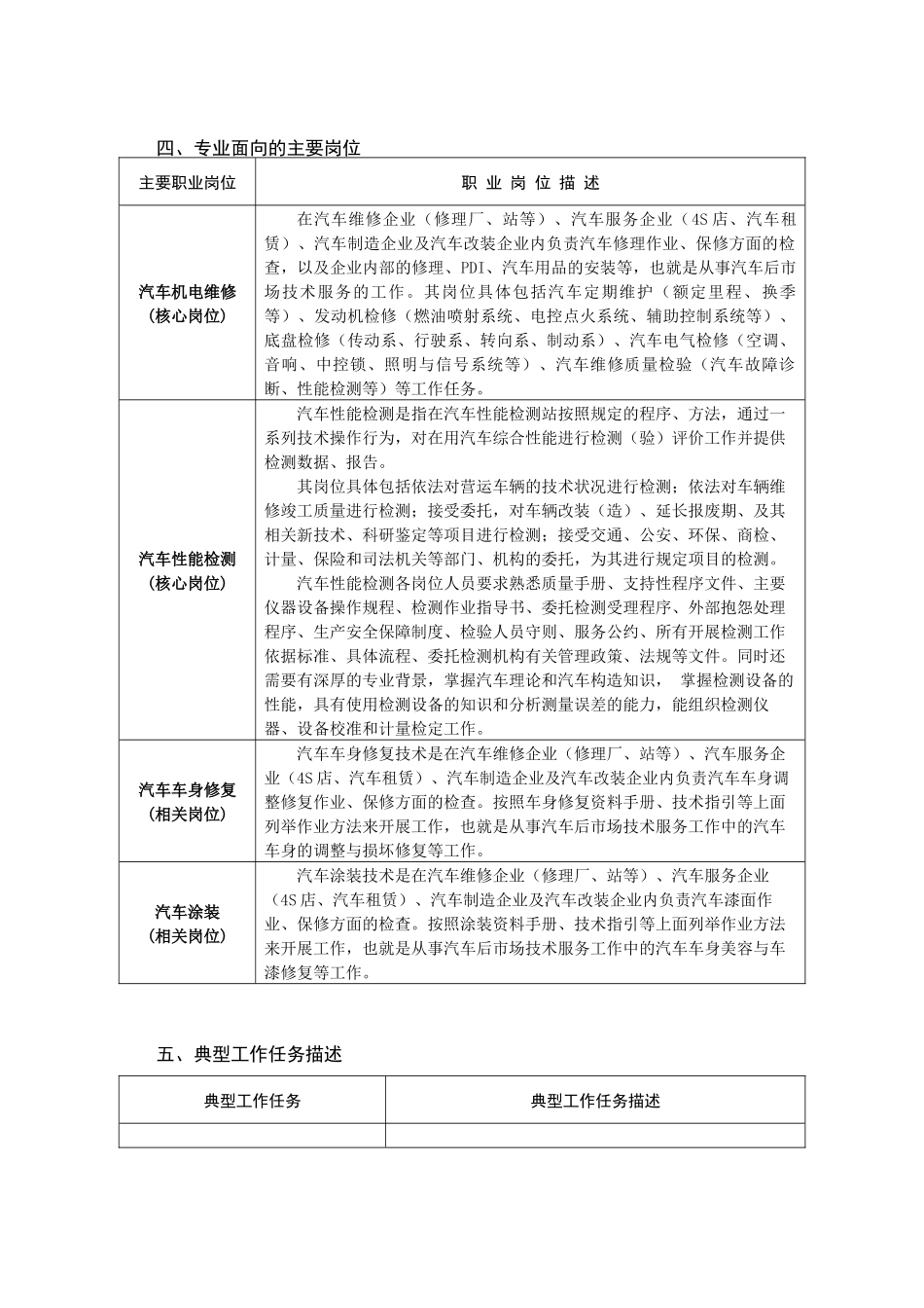 人力资源-3汽车检测与维修(十堰职院)_第2页