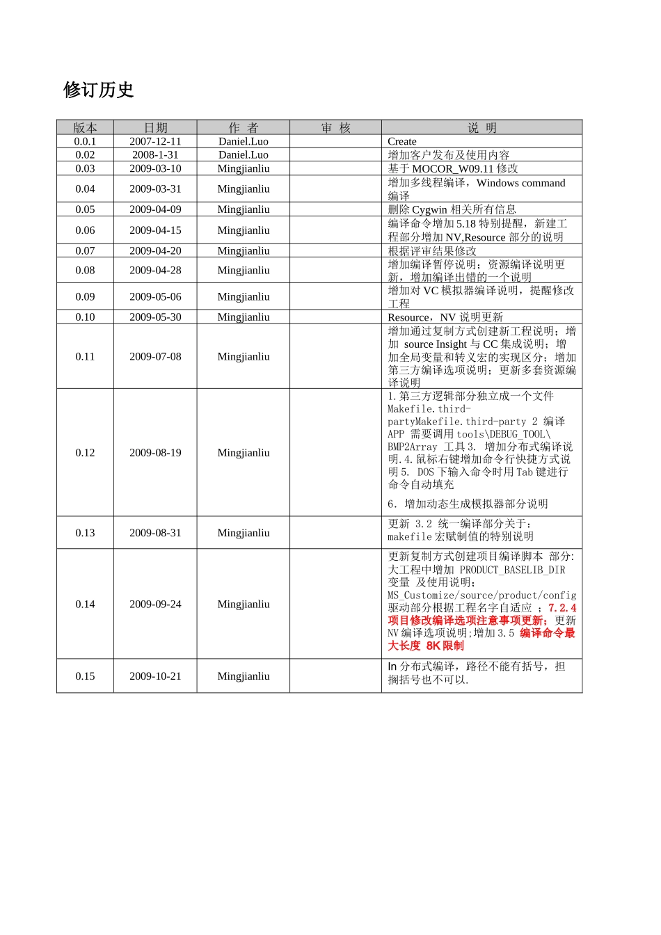 展讯开发环境配置_第2页