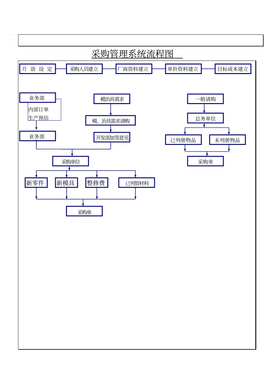 制造业ERP-流程图_第3页