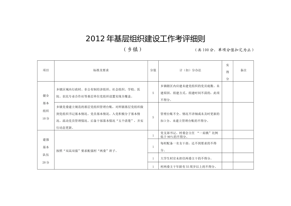 乡镇党委建设工作考评细则1_第1页
