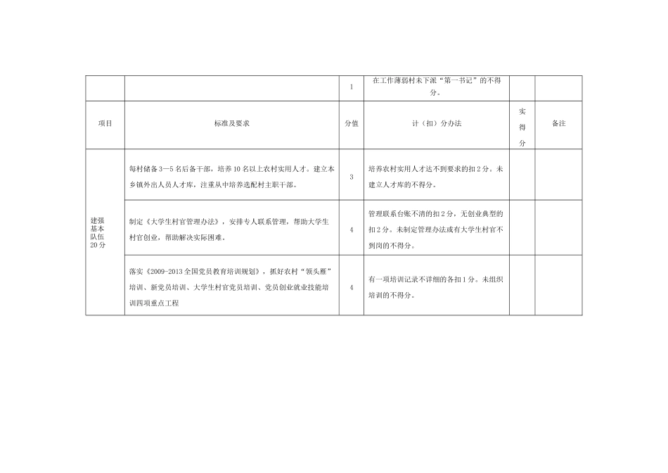 乡镇党委建设工作考评细则1_第2页