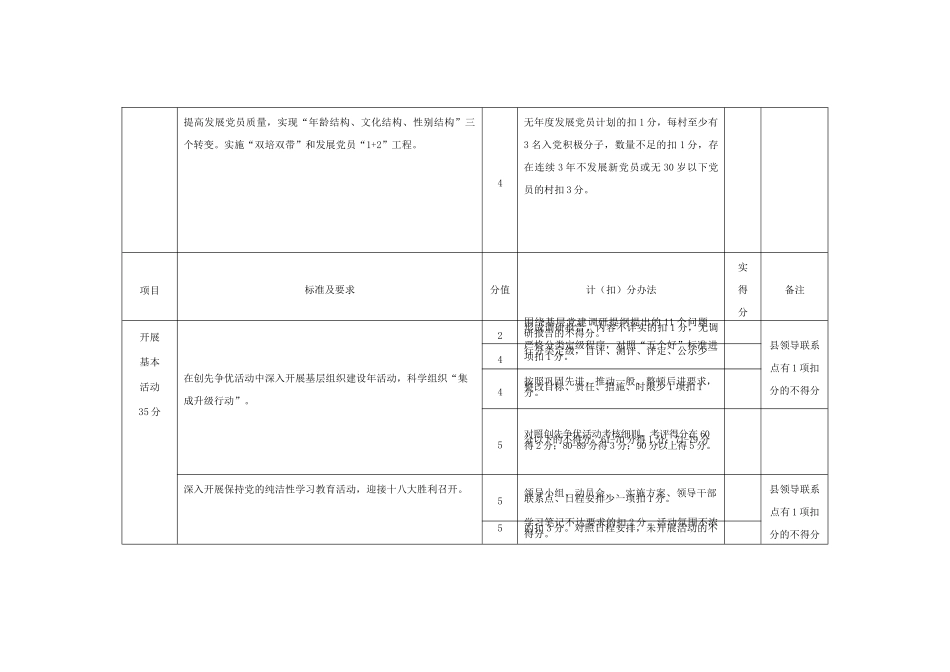 乡镇党委建设工作考评细则1_第3页