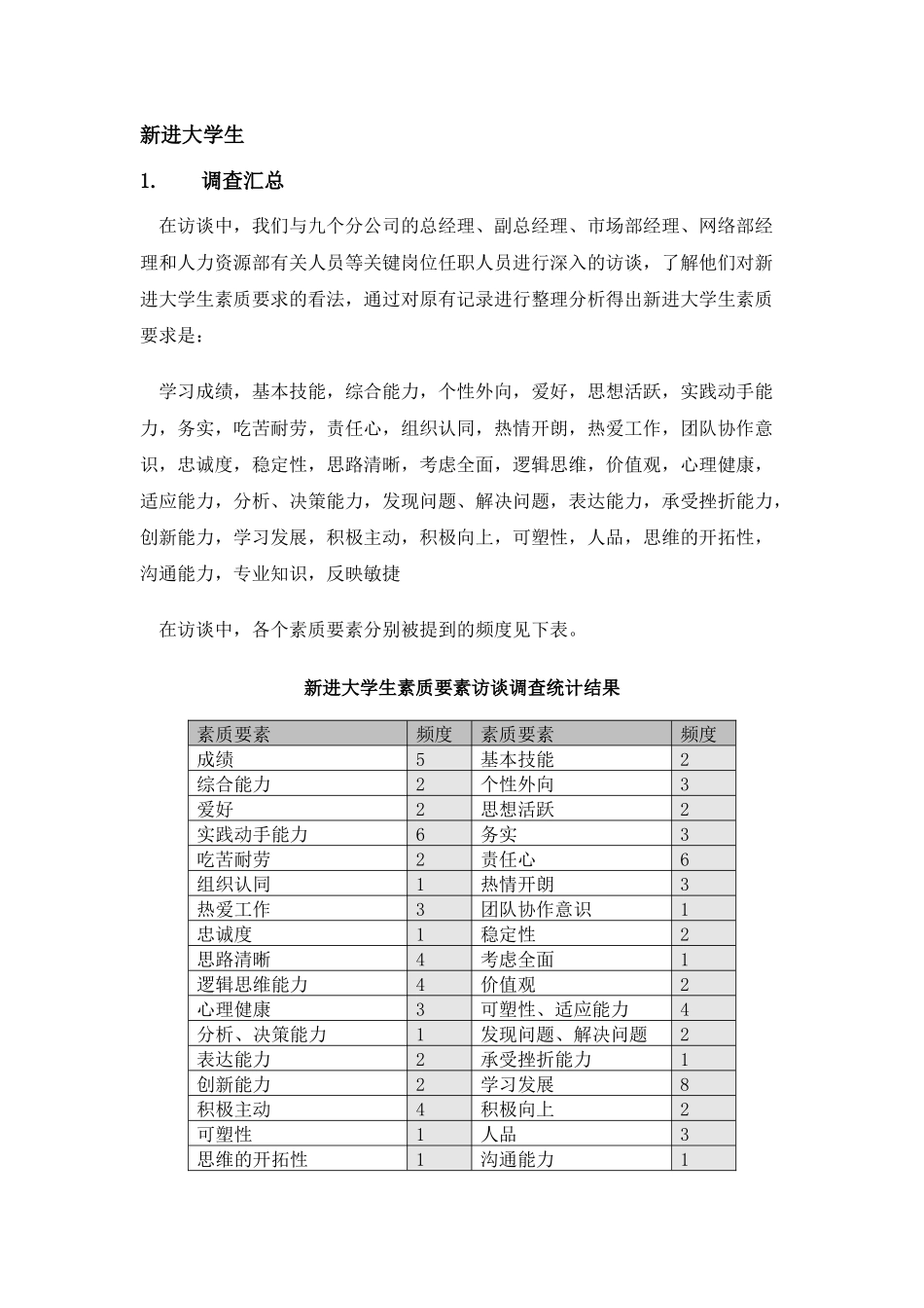 人才素质模型_第1页