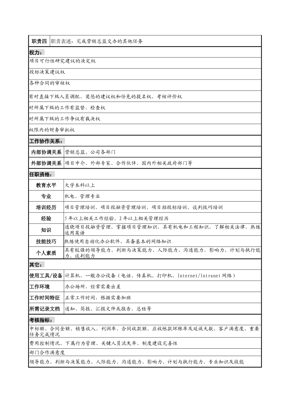 宁波华能贸易公司成套部经理职务说明书_第2页