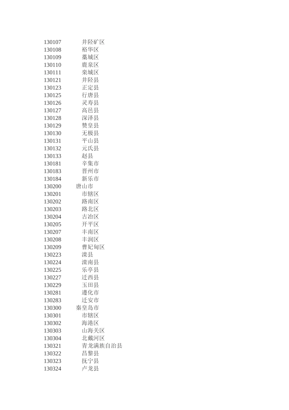 全国行政代码_第2页