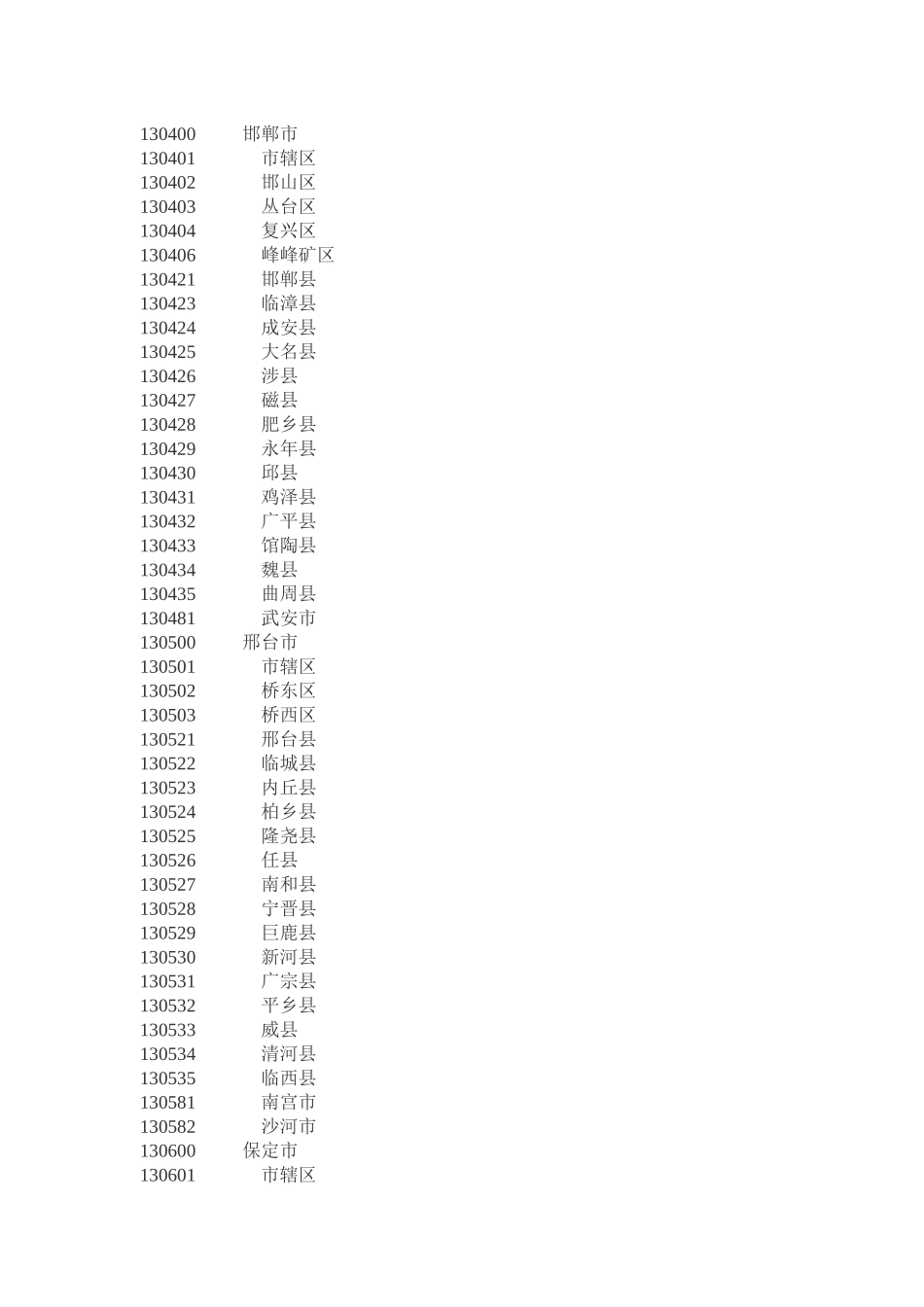 全国行政代码_第3页