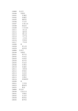 全国行政代码