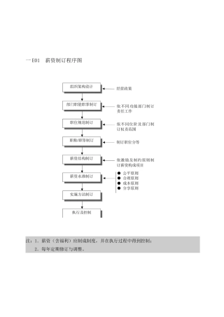 人事薪资管理表格汇总