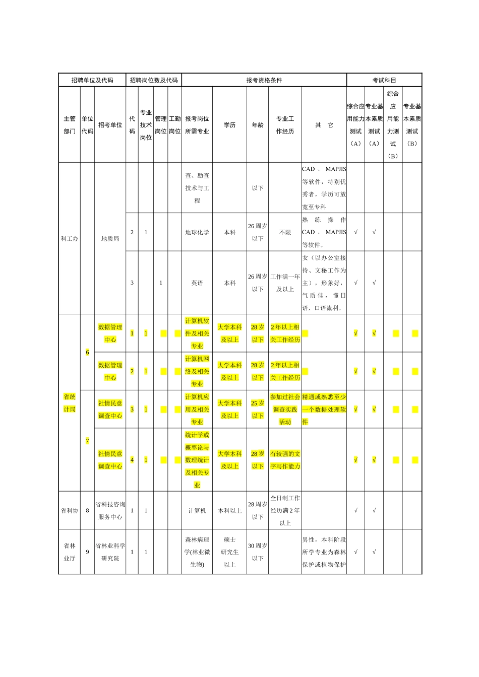 人力资源-02-1岗位表1-89c_第2页