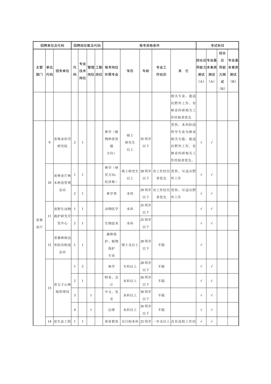 人力资源-02-1岗位表1-89c_第3页