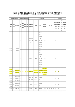人力资源-02-1岗位表1-89c