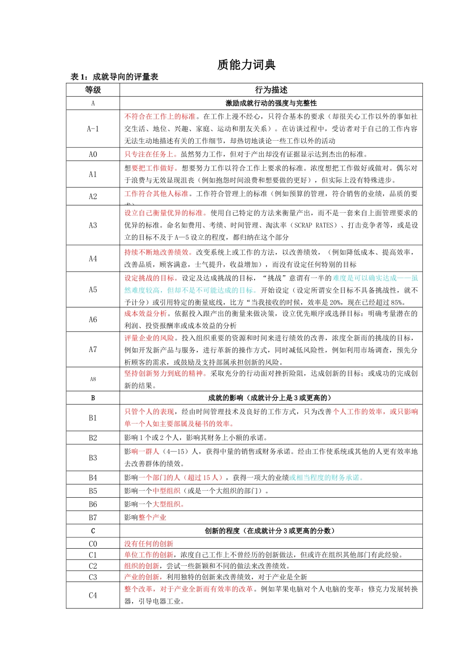 中控－－素质能力词典_第1页