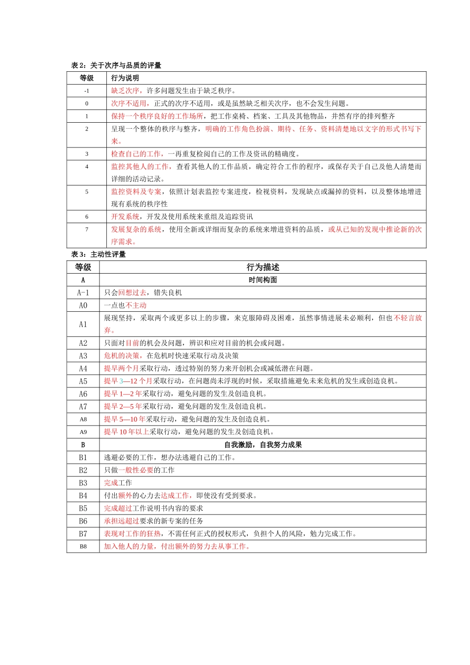 中控－－素质能力词典_第2页