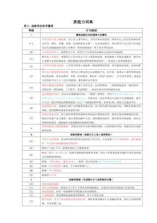 中控－－素质能力词典